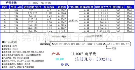 【供應(yīng)排線 E332441】?jī)r(jià)格,廠家,圖片,裸電線,東莞市耀博電子-